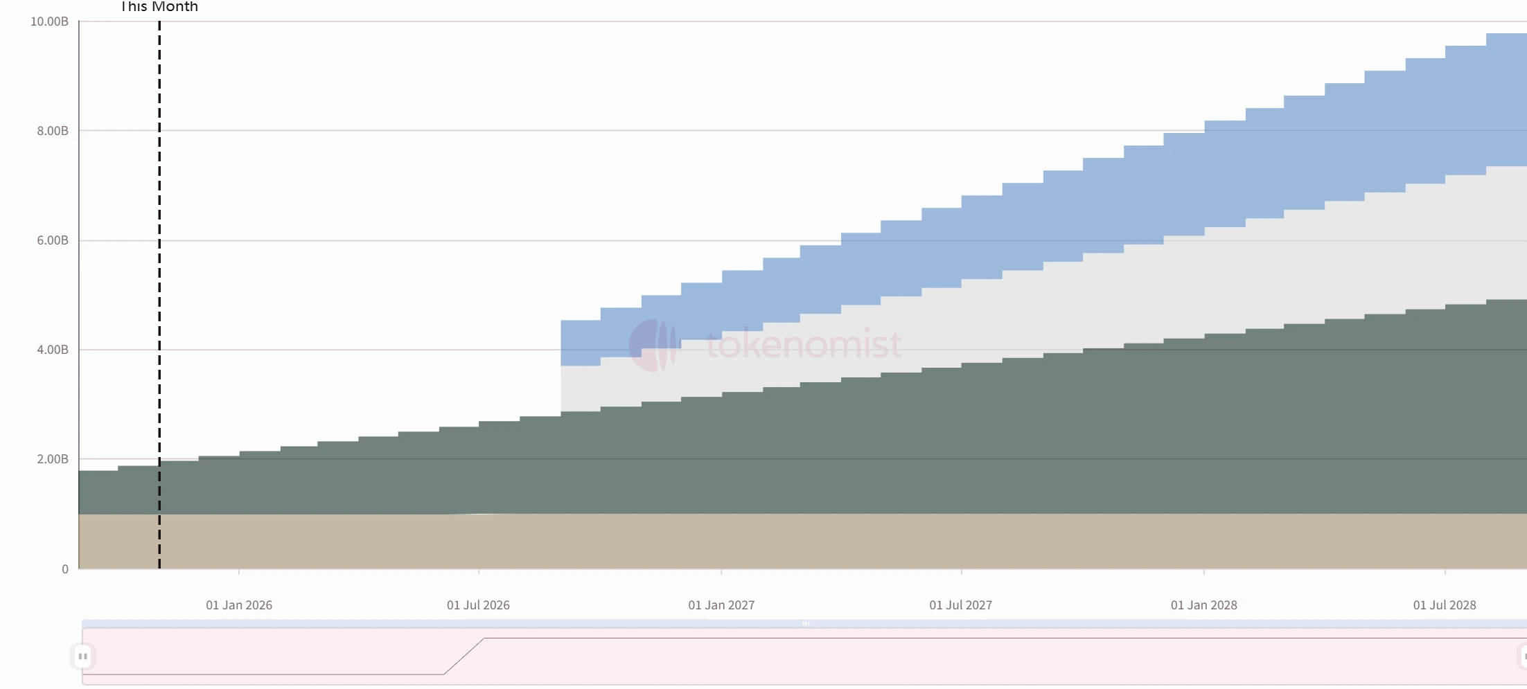 Hyperliquid、Plasma、Zora项目解锁详情：数量与金额揭秘，各有何亮点？