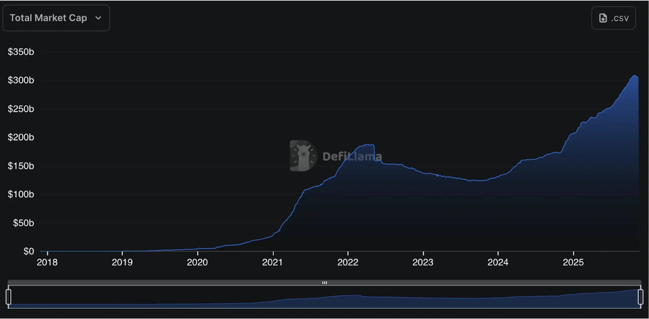 超级周期已至，但非你所期：加密市场大分化，90%资产归零？