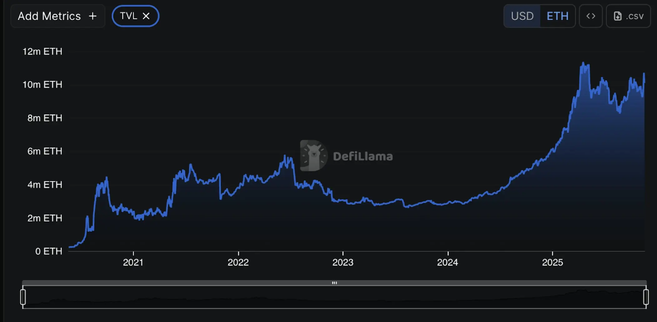 超级周期已至，但非你所期：加密市场大分化，90%资产归零？