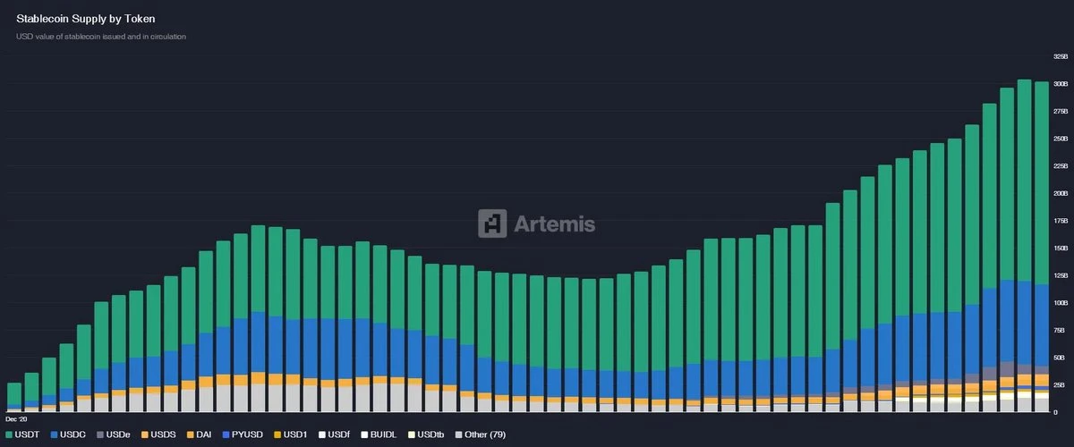 Tether与数字金融帝国：USDT的崛起、挑战与未来前景