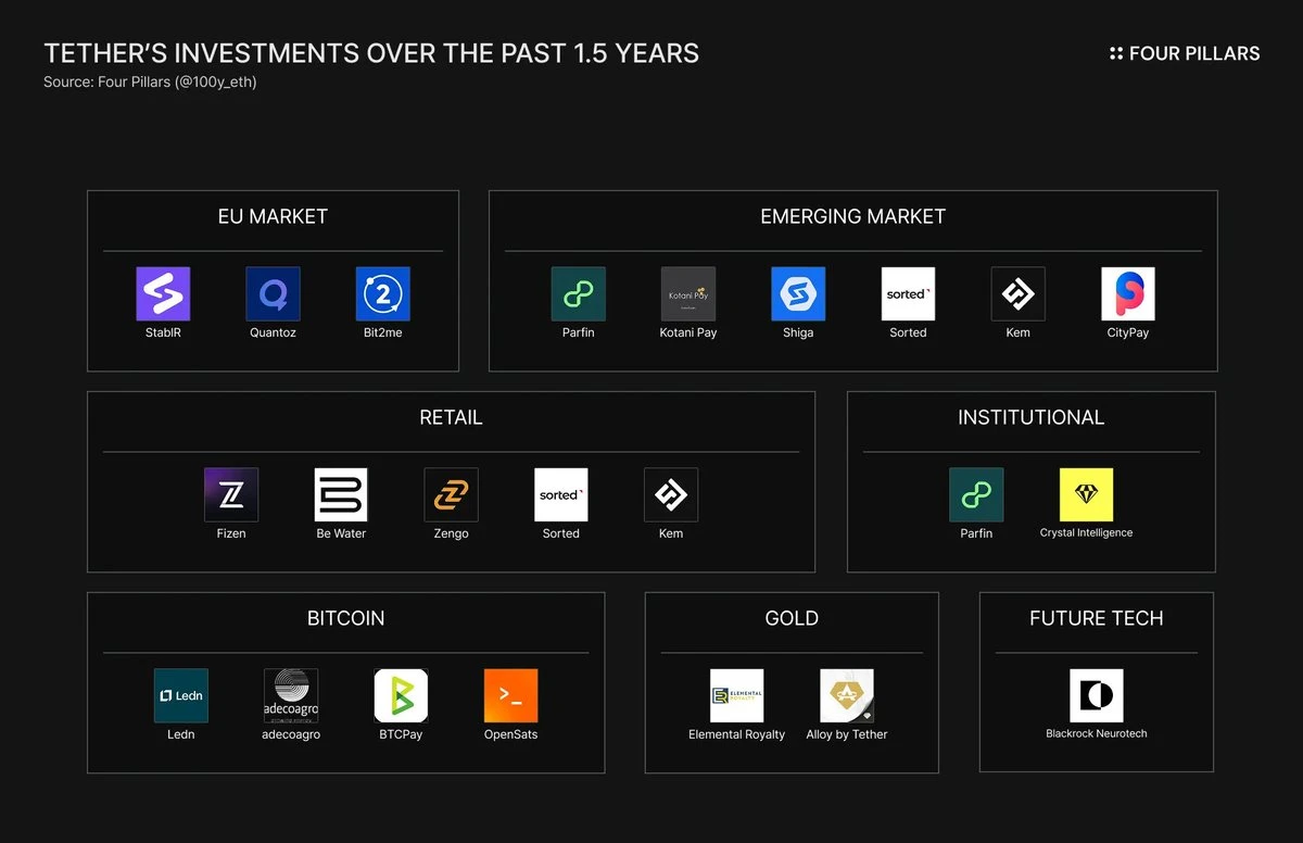 Tether与数字金融帝国：USDT的崛起、挑战与未来前景