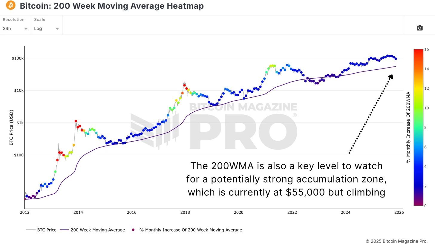 比特币疲软跌破10万！未来几周走势分析：逢低买入是否明智？