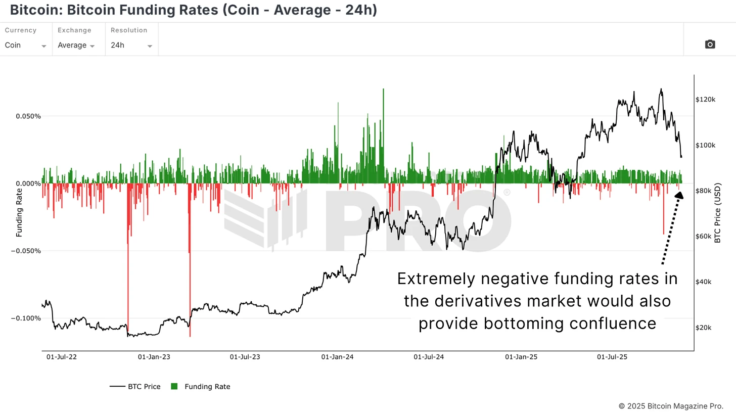 比特币疲软跌破10万！未来几周走势分析：逢低买入是否明智？