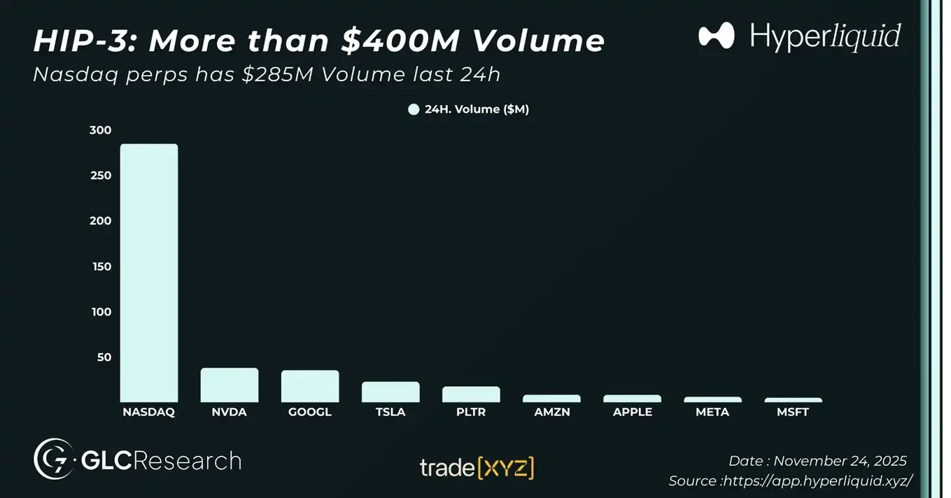 Hyperliquid HIP-3升级解析：费用骤降90%！部署门槛与市场影响全透视
