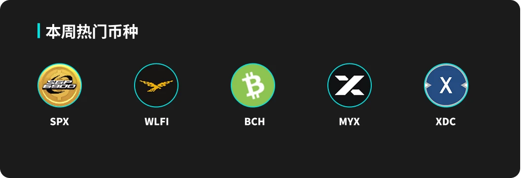 加密市场暴跌12亿爆仓！BTC回调10万美元，SPX逆势涨24%为何？