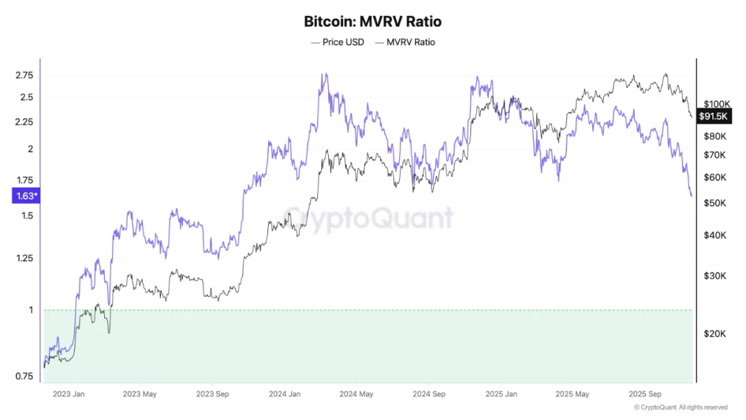 比特币周期之谜：为何四年规律似已失效，市场却仍在创新高？