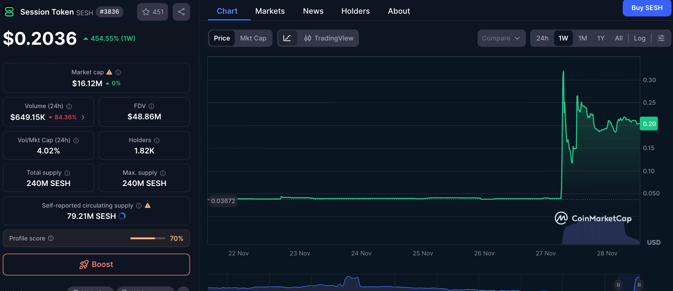 Vitalik捐赠76万美元：为何选择Session和SimpleX？加密通讯的未来走向