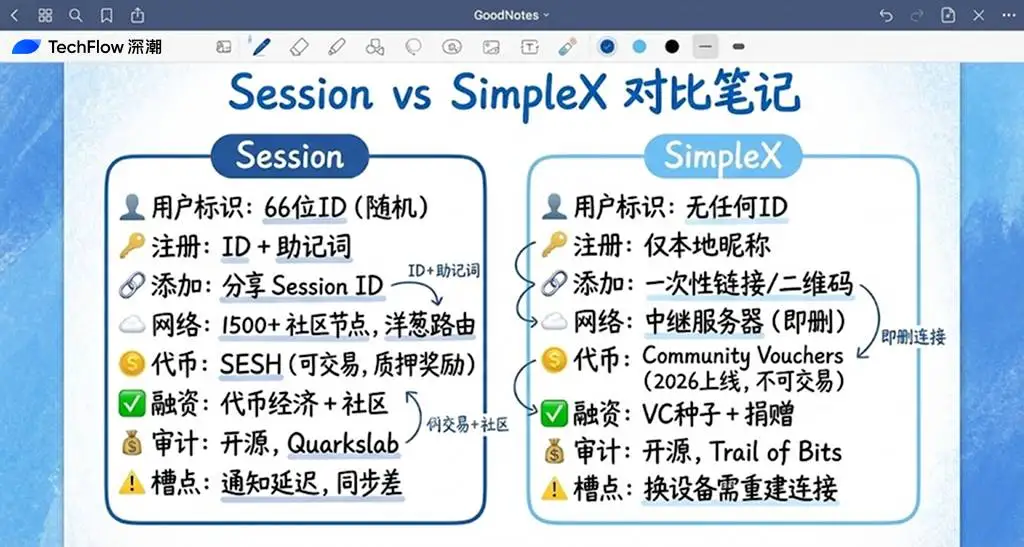 Vitalik捐赠76万美元：为何选择Session和SimpleX？加密通讯的未来走向