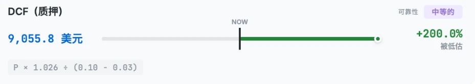 ETH估值模型揭秘：10种方法中8种显示被低估，合理价格竟超4700美元