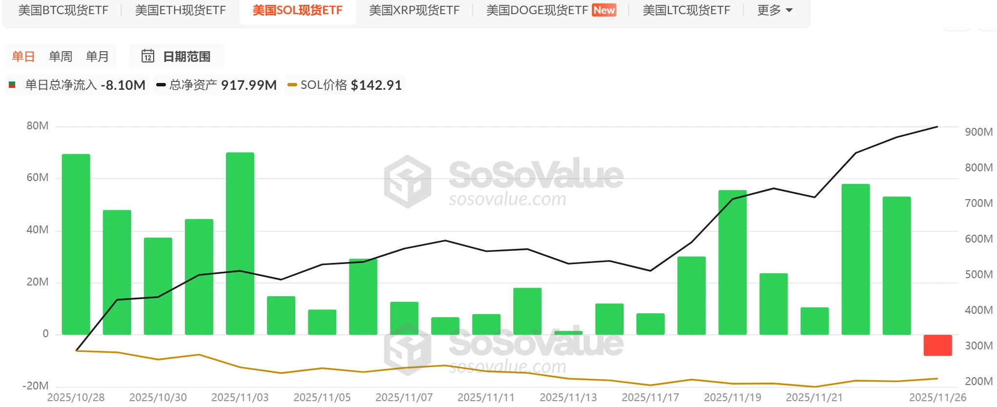 原创揭秘！11月山寨币ETF审批加速上市，通用标准成合规化新动力