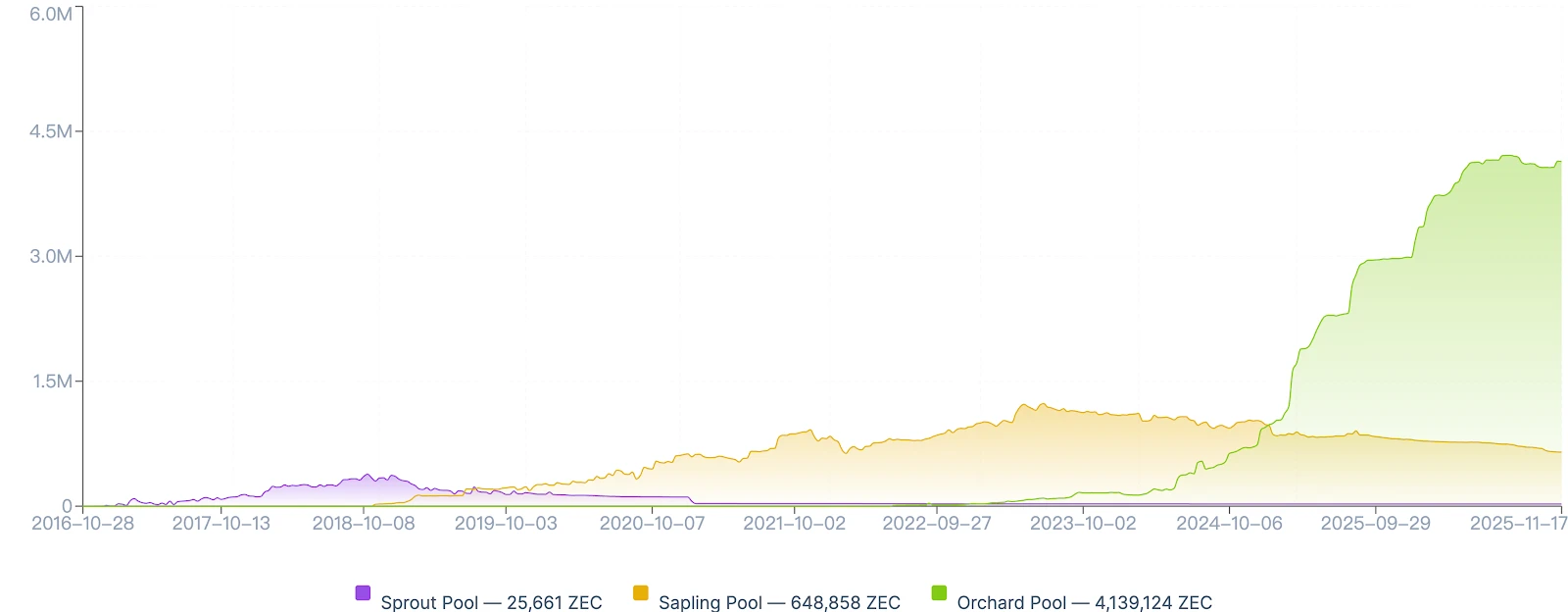 隐私赛道2025年启动？监管转向、合规张力与技术突围