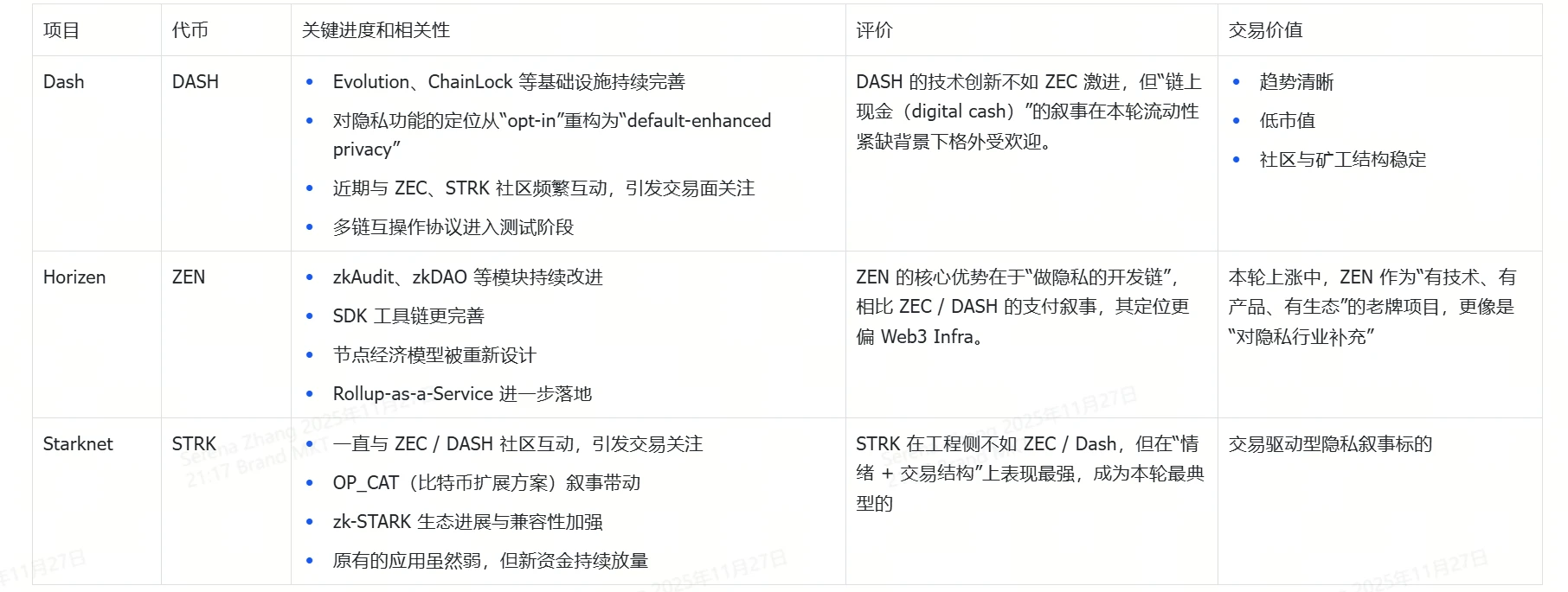 隐私赛道2025年启动？监管转向、合规张力与技术突围
