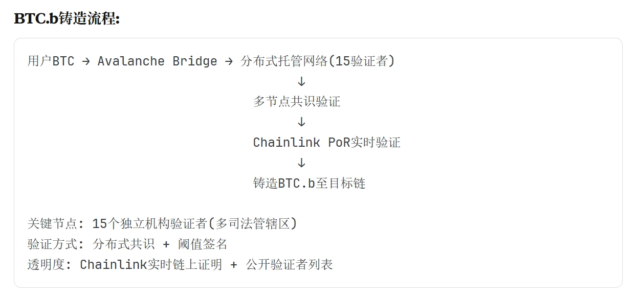 包装比特币之争：wBTC vs BTC.b，谁将在DeFi生态中胜出？