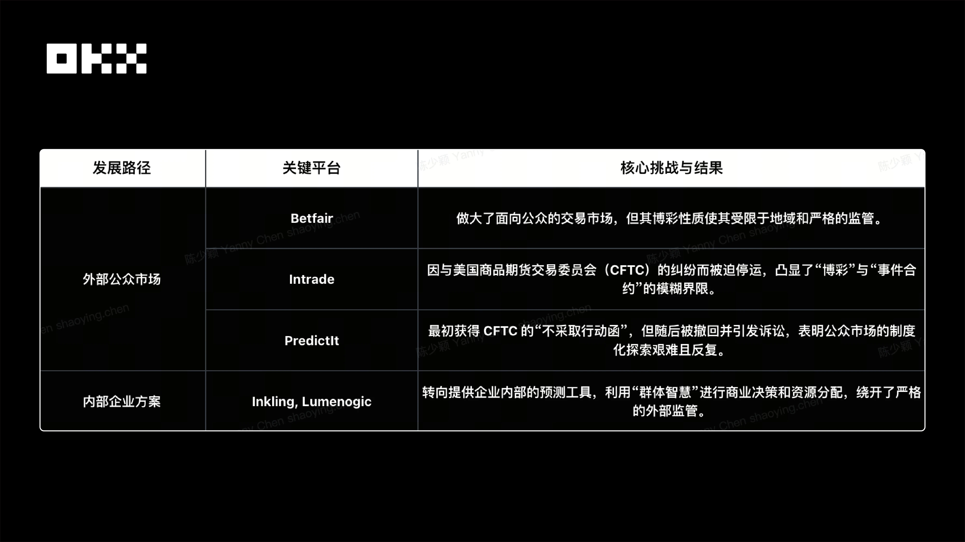 加密预测市场2025年新格局：从边缘实验到信息定价工具，OKX Ventures深度解析