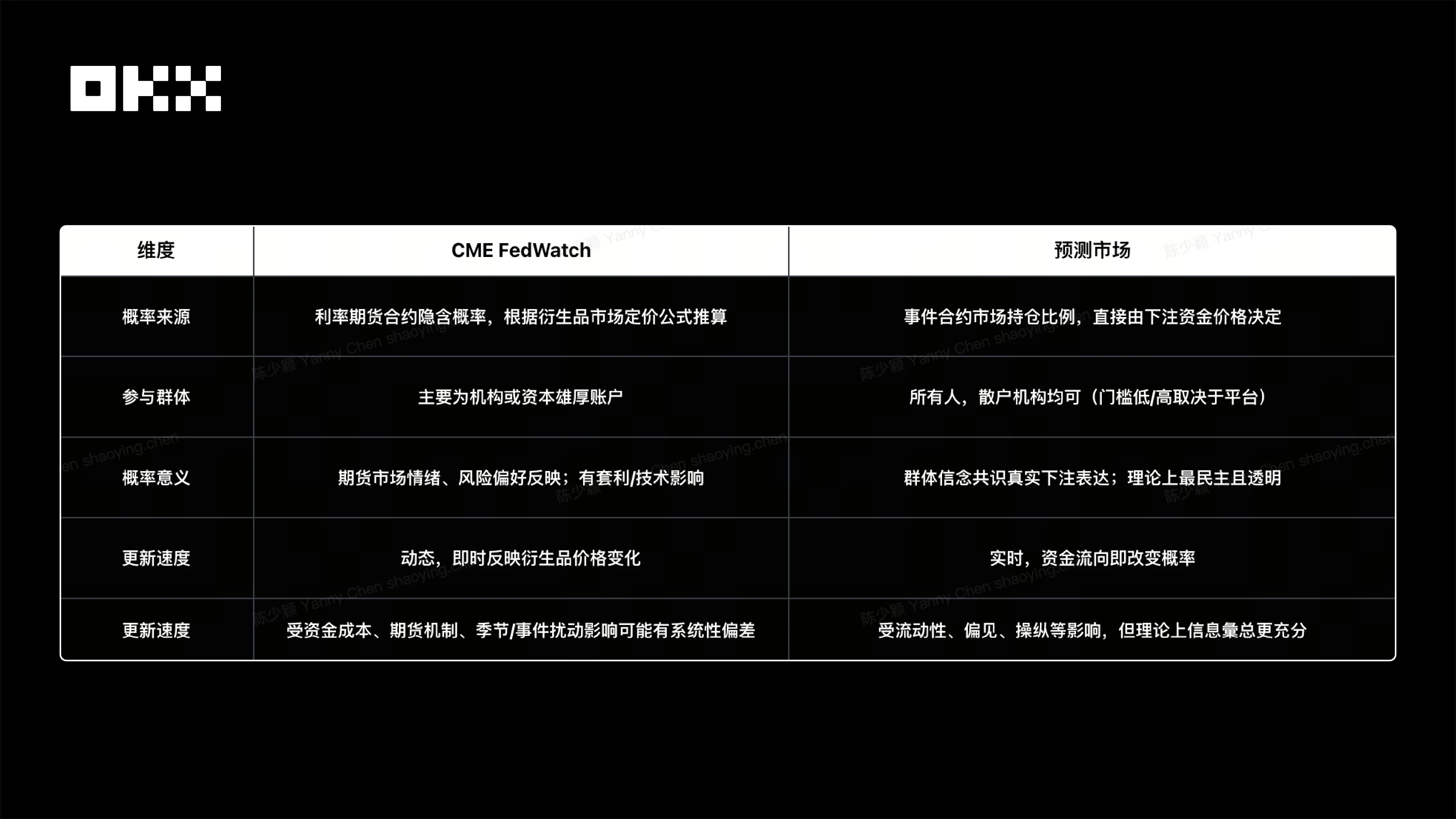 加密预测市场2025年新格局：从边缘实验到信息定价工具，OKX Ventures深度解析