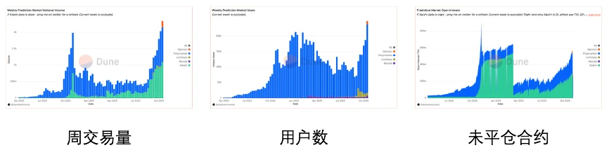 加密预测市场2025年新格局：从边缘实验到信息定价工具，OKX Ventures深度解析