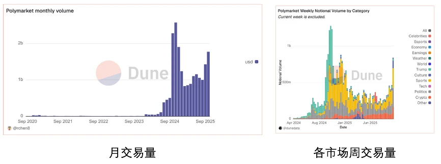 加密预测市场2025年新格局：从边缘实验到信息定价工具，OKX Ventures深度解析