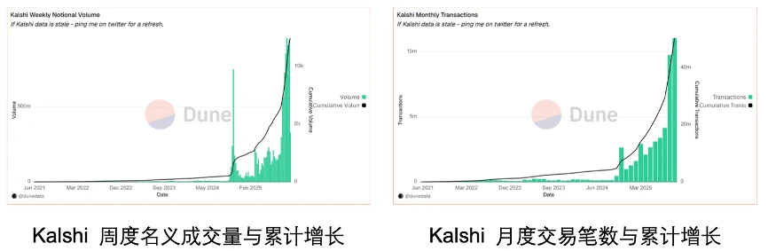 加密预测市场2025年新格局：从边缘实验到信息定价工具，OKX Ventures深度解析