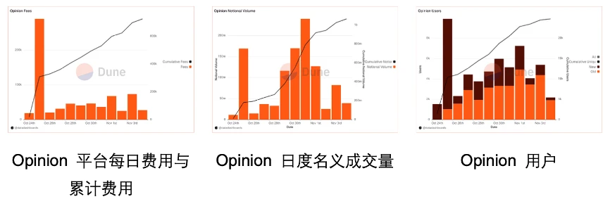 加密预测市场2025年新格局：从边缘实验到信息定价工具，OKX Ventures深度解析