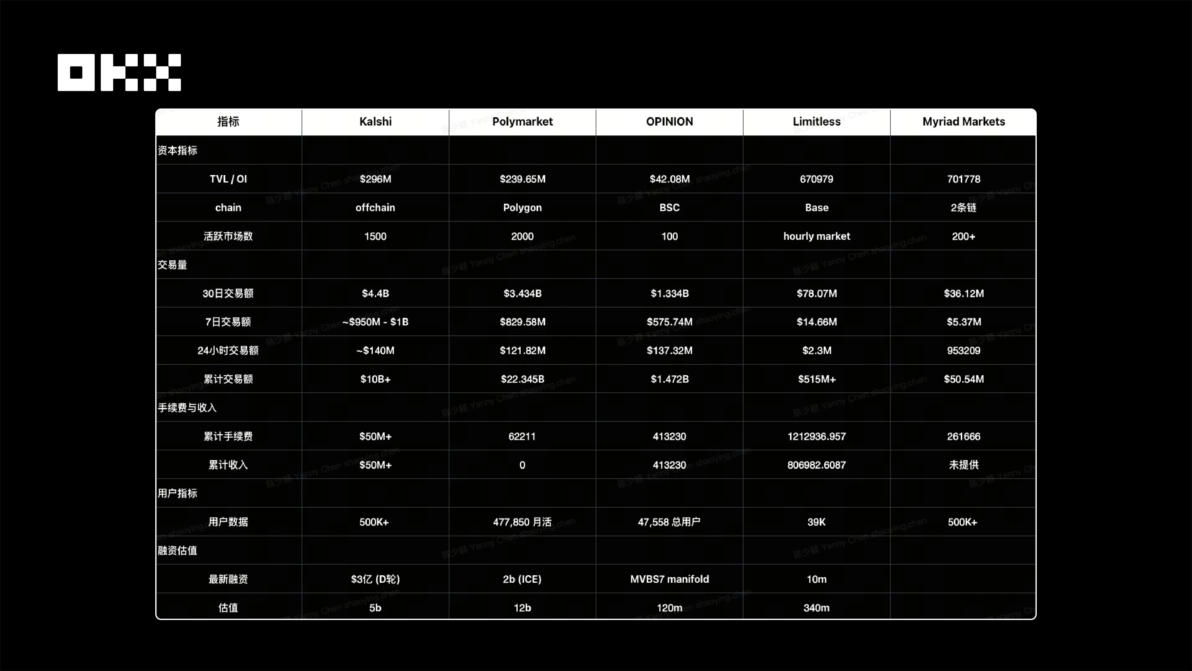 加密预测市场2025年新格局：从边缘实验到信息定价工具，OKX Ventures深度解析