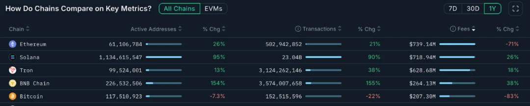 加密项目生存底线揭晓：交易与注意力，如何成为穿越牛熊的硬通货？