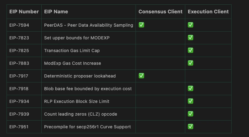 EIP-7594新规解析：交易blob上限6个，PeerDAS单元证明如何确保数据重建？