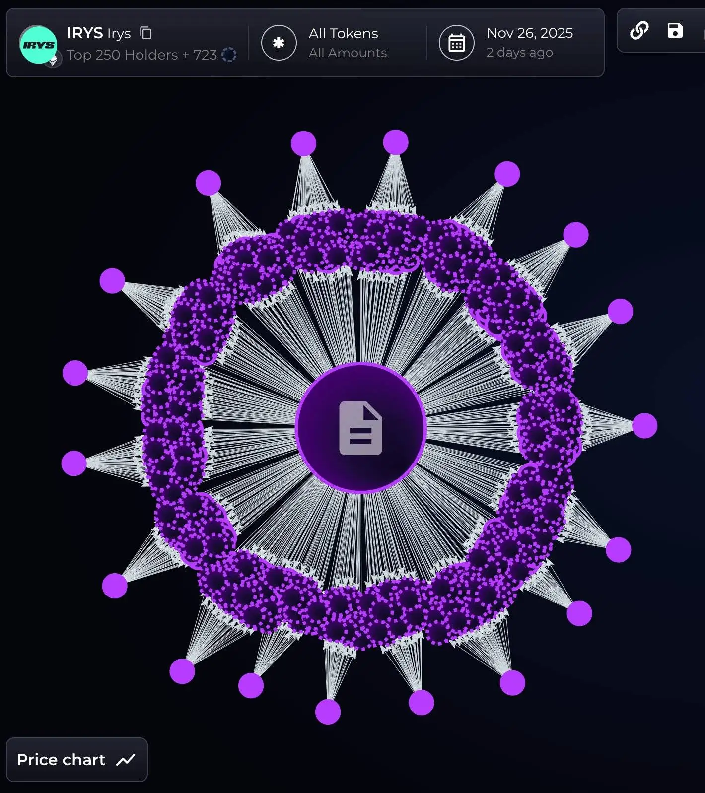 币安Alpha新币频现腰斩式下跌，链上数据揭密幕后真相