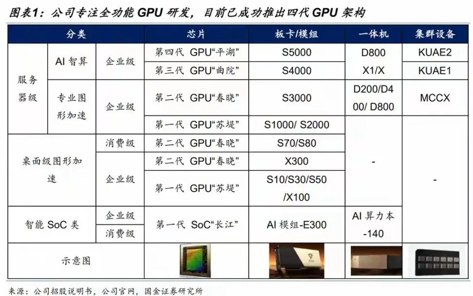 摩尔线程上市暴涨近470%，创始人李丰竟涉币圈马勒戈币争议？