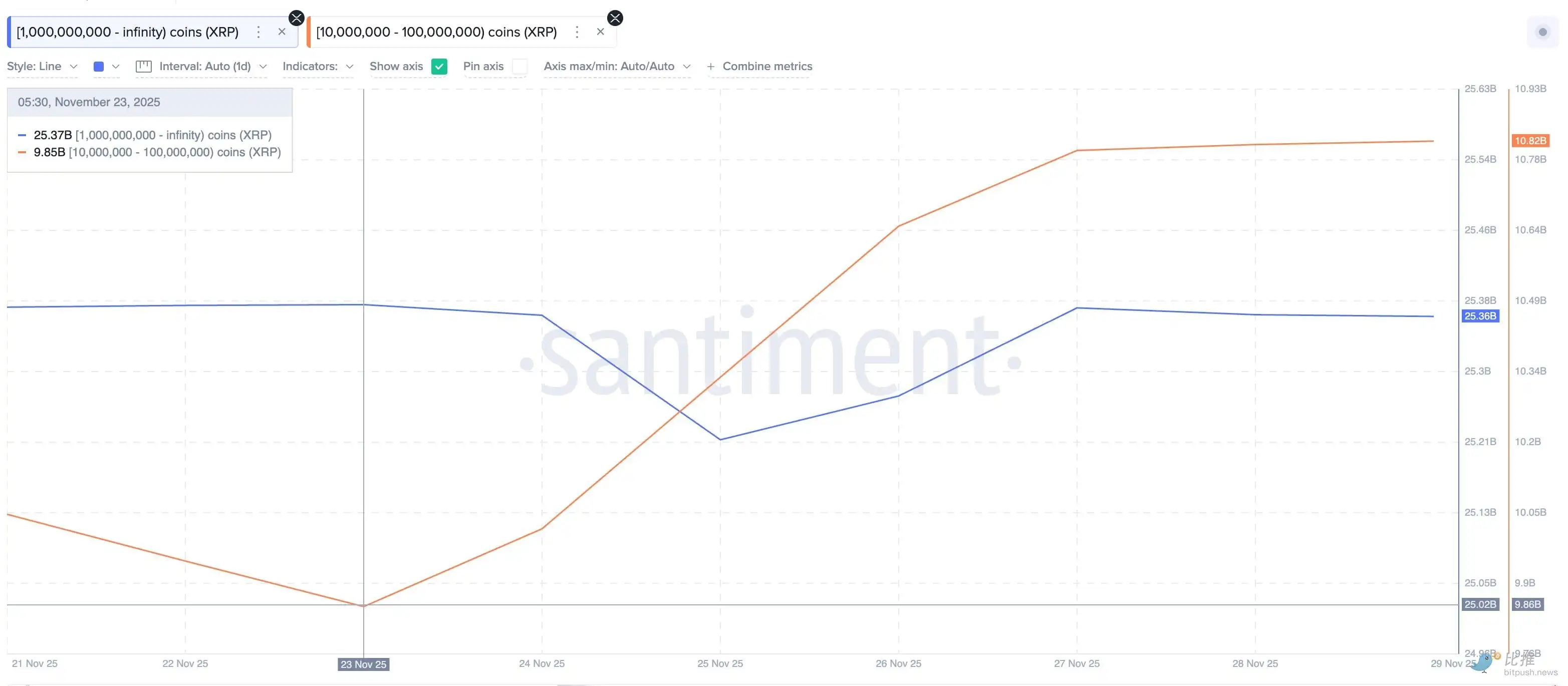 巨鲸悄悄买入哪些币？XRP、ADA、FIL等赛道被扫货，牛市前布局指南