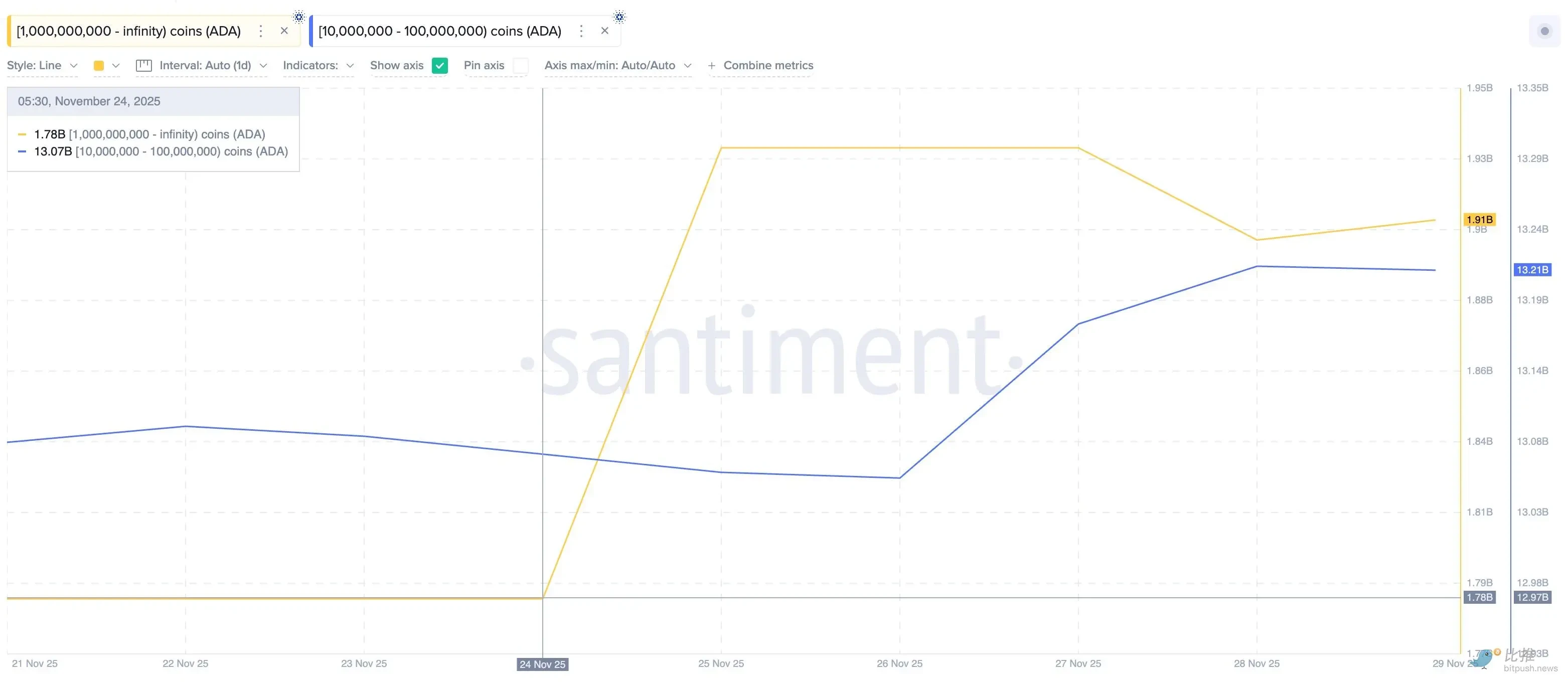 巨鲸悄悄买入哪些币？XRP、ADA、FIL等赛道被扫货，牛市前布局指南