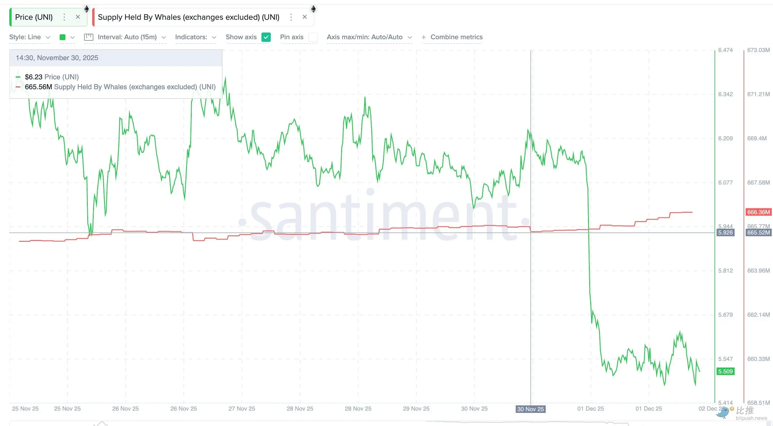 巨鲸悄悄买入哪些币？XRP、ADA、FIL等赛道被扫货，牛市前布局指南