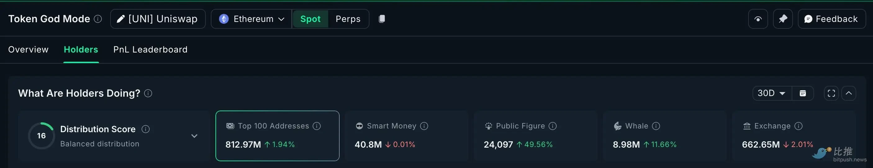 巨鲸悄悄买入哪些币？XRP、ADA、FIL等赛道被扫货，牛市前布局指南
