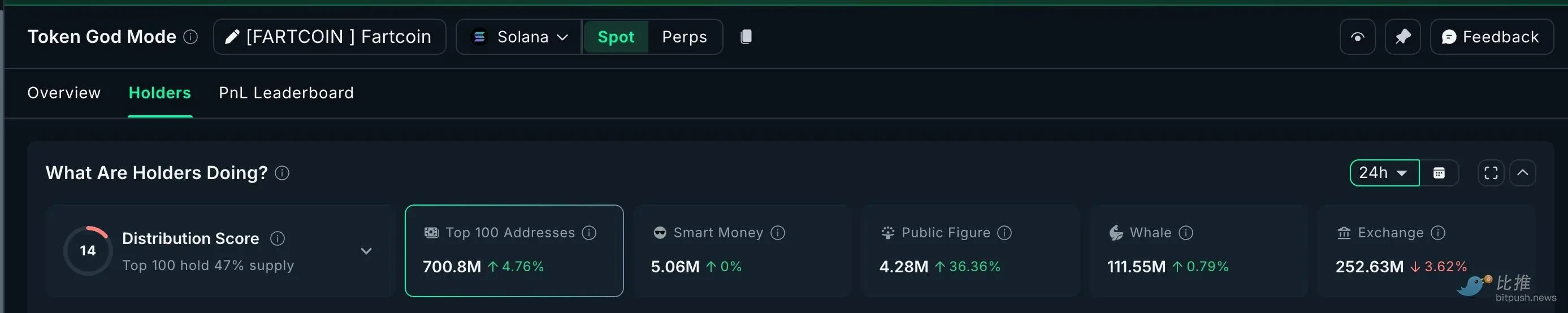 巨鲸悄悄买入哪些币？XRP、ADA、FIL等赛道被扫货，牛市前布局指南