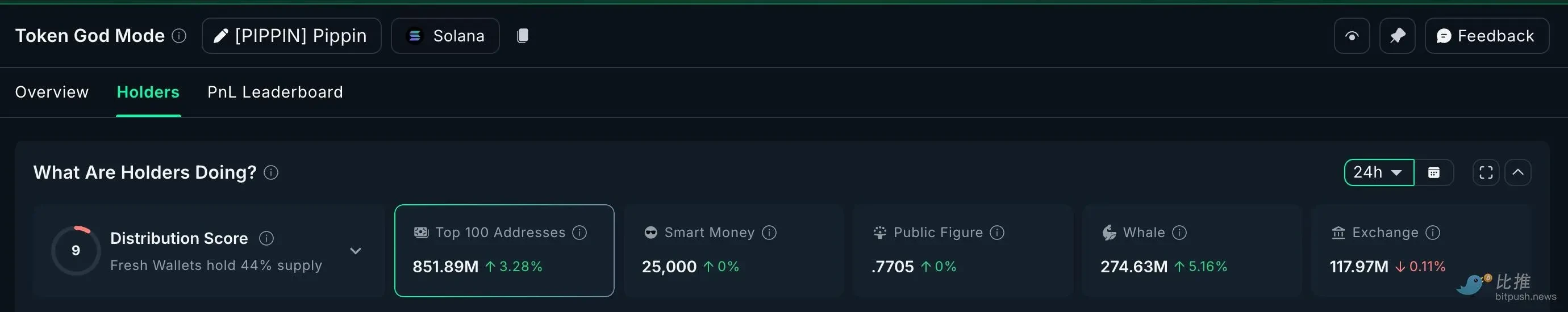 巨鲸悄悄买入哪些币？XRP、ADA、FIL等赛道被扫货，牛市前布局指南