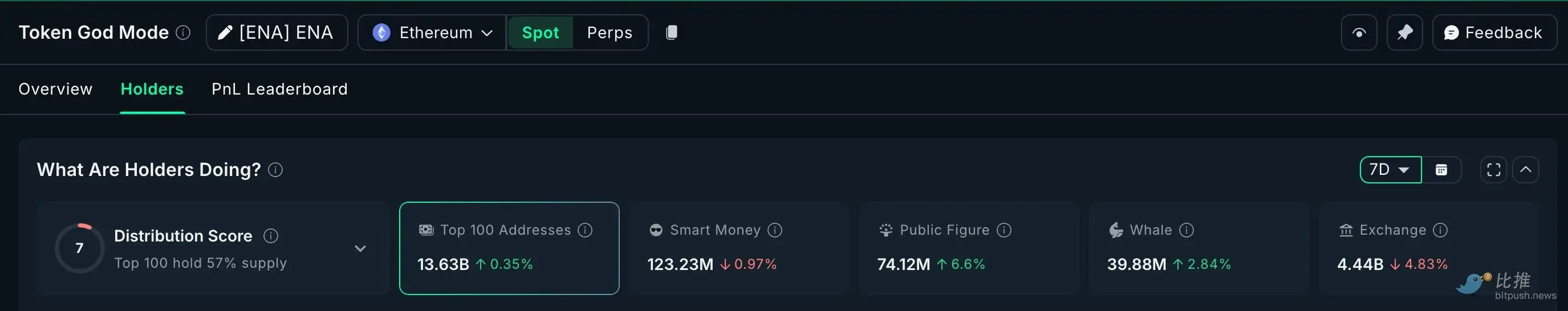 巨鲸悄悄买入哪些币？XRP、ADA、FIL等赛道被扫货，牛市前布局指南
