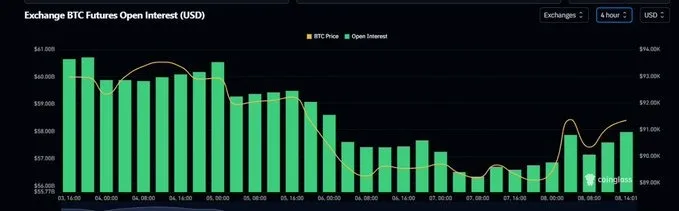 比特币短期为何走软？融资利率、未平仓合约和ETF流入都告诉你答案