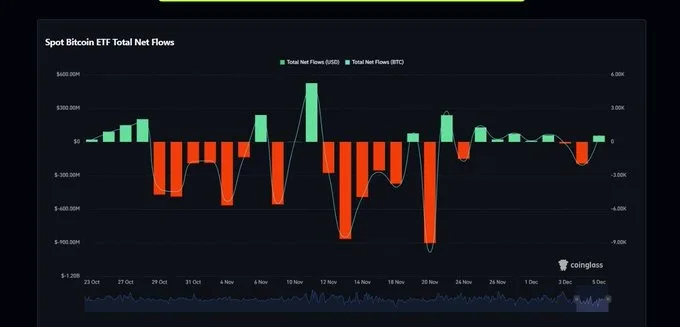 比特币短期为何走软？融资利率、未平仓合约和ETF流入都告诉你答案