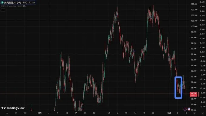 比特币短期为何走软？融资利率、未平仓合约和ETF流入都告诉你答案