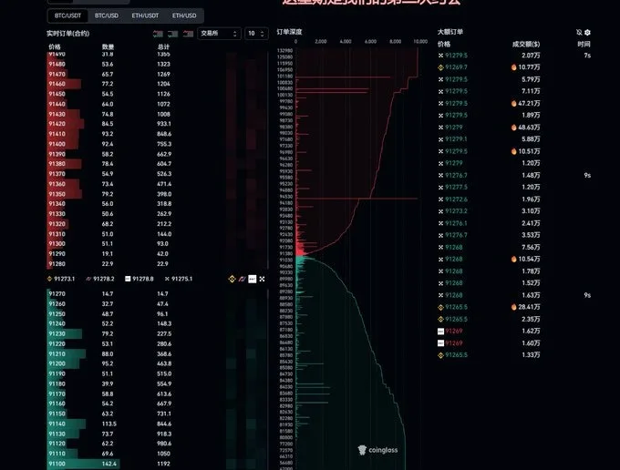 比特币短期为何走软？融资利率、未平仓合约和ETF流入都告诉你答案
