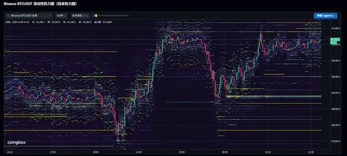 比特币短期为何走软？融资利率、未平仓合约和ETF流入都告诉你答案