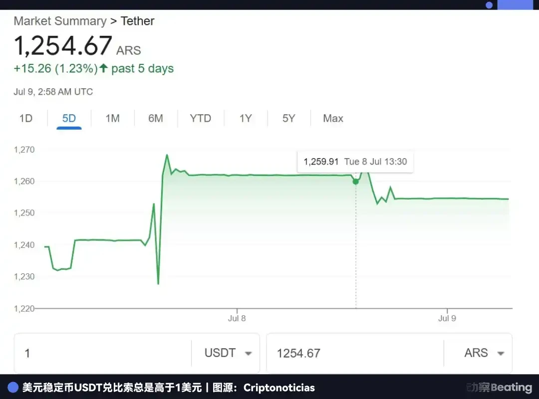 十年物价涨百倍，连美元都失灵？带你直击阿根廷真实经济困境