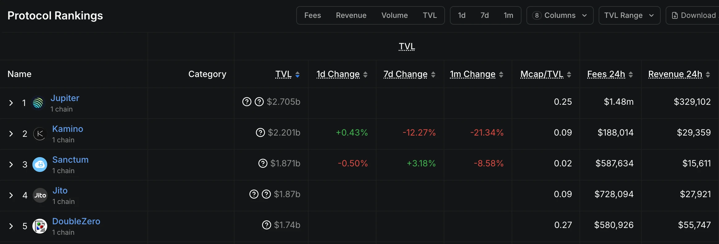 Solana两大借贷龙头开撕！Jupiter Lend风险隔离宣传翻车，Kamino公开抨击