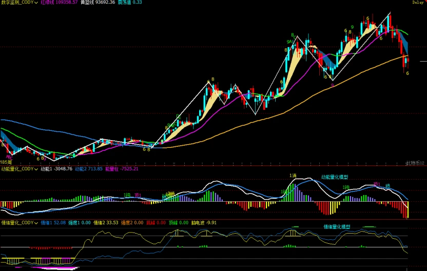 比特币量化交易回顾：如何抓住上周波动实现6.93%收益？