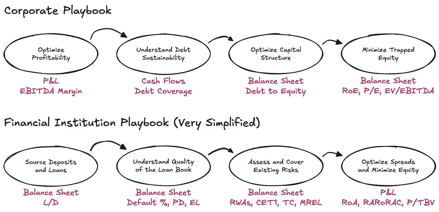 银行家的复仇：一个前FIG银行家眼中的DeFi革命与Tether之谜