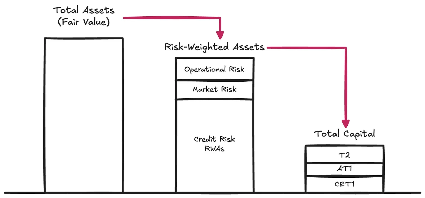 银行家的复仇：一个前FIG银行家眼中的DeFi革命与Tether之谜