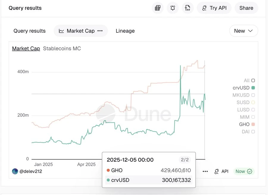 AAVE被巨鲸和机构加仓，链上借贷龙头还值得投资吗？