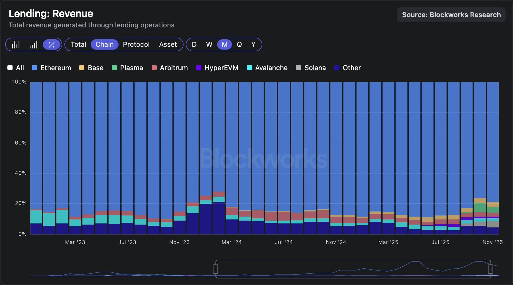 AAVE被巨鲸和机构加仓，链上借贷龙头还值得投资吗？
