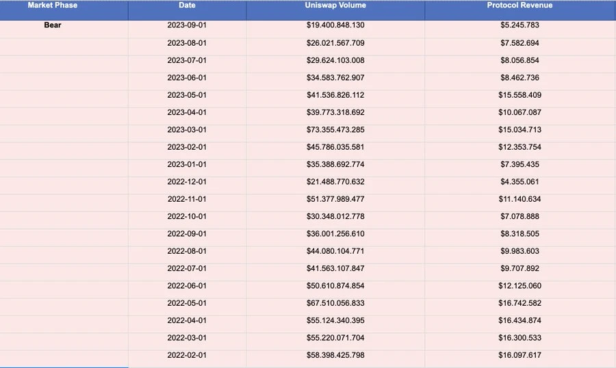 AAVE被巨鲸和机构加仓，链上借贷龙头还值得投资吗？
