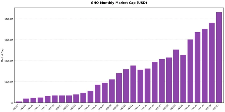 AAVE被巨鲸和机构加仓，链上借贷龙头还值得投资吗？