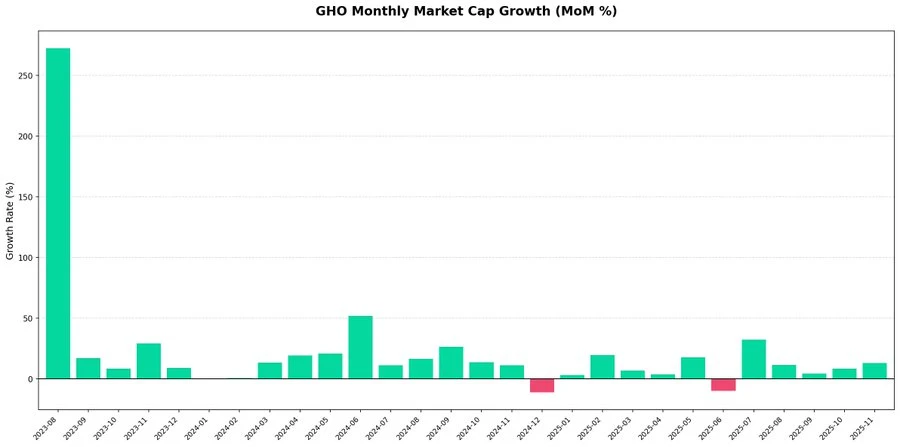 AAVE被巨鲸和机构加仓，链上借贷龙头还值得投资吗？